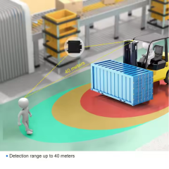 【Premium Kit】Millimeter-wave radar blind spot detection