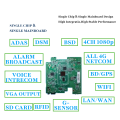 FleetManage Mobile DVR