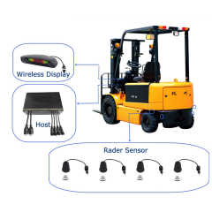 【Economy Kit】Ultrasonic radar blind spot detection