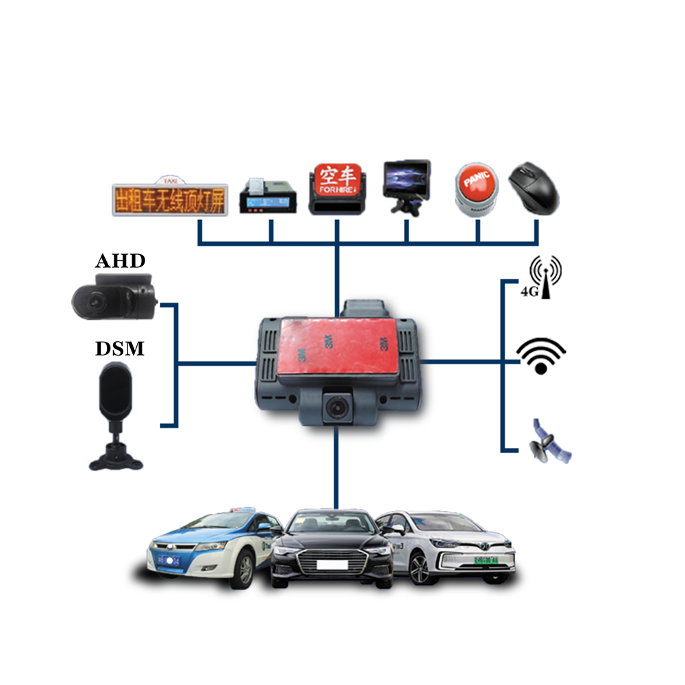 TD95C Dashcamera
