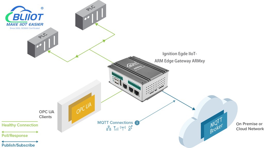 Ignition Edge: A Simple, Strong & Secure Edge-of-Network Solution,Ignition Edge: A Simple, Strong & Secure Edge-of-Network Solution
