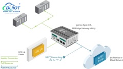 Ignition Edge: A Simple, Strong & Secure Edge-of-Network Solution,Ignition Edge: A Simple, Strong & Secure Edge-of-Network Solution