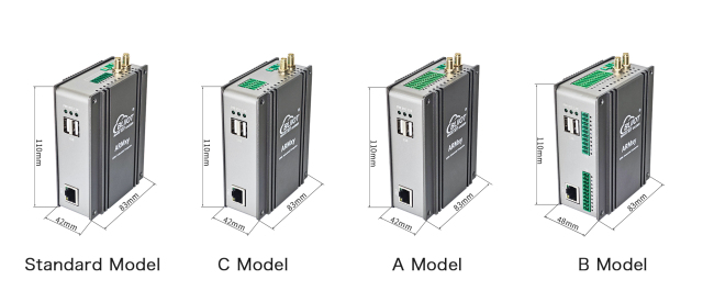 Industrial Raspberry Pi Gateway
