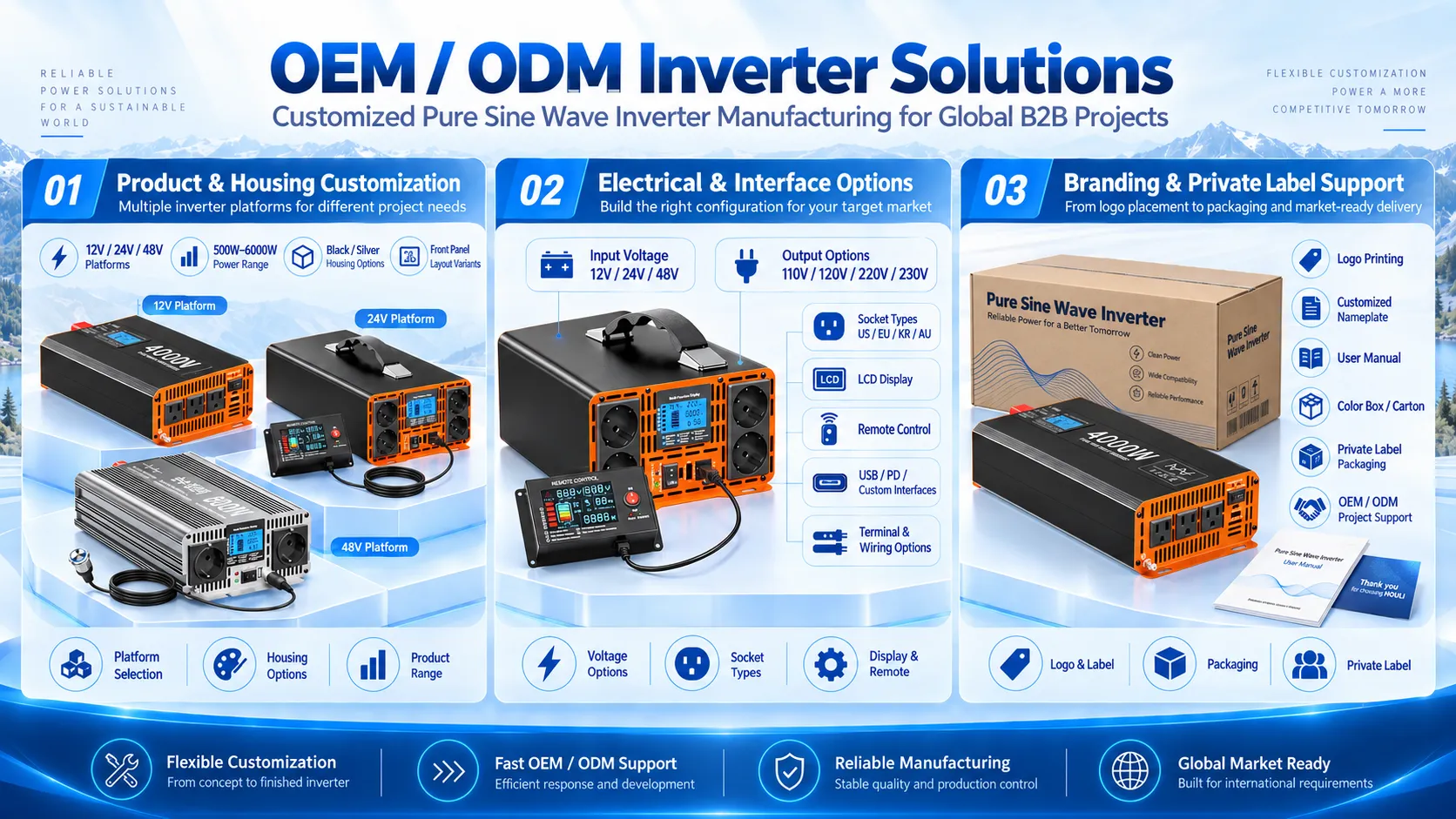 HOULI OEM ODM inverter manufacturer customization and private label solutions