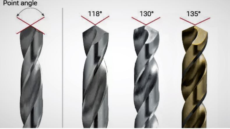 HSS or HSSCo Drill bits DIN338, ASME