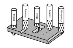 Drill Mills