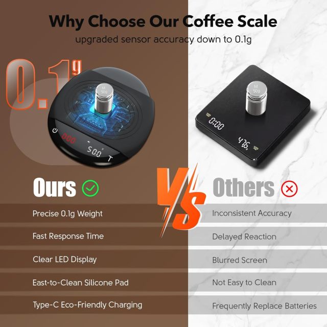 Mini Coffee Scale with Timer - Digital Espresso Scale 2kg/0.1g Accuracy Pour Over Coffee Rechargeable Down to 0.1g High Precision for Kitchen Food Weighing Measuring Baking Black