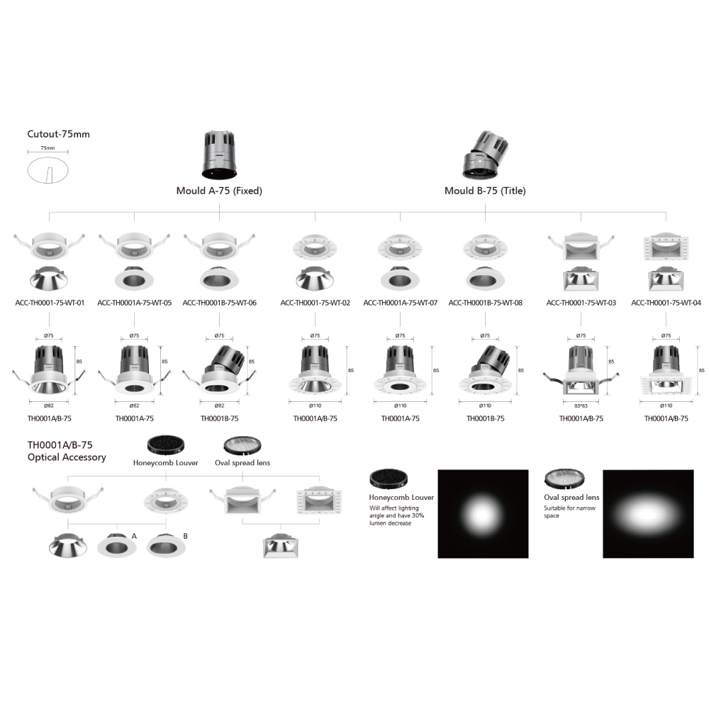 TH0001 LED Downlight,LED Downlights for Supermarkets & Retail Stores | Voxreal Fixture,Supermarket, Retail Chain Gondola Shelves and LED Lighting Manufacturer. 