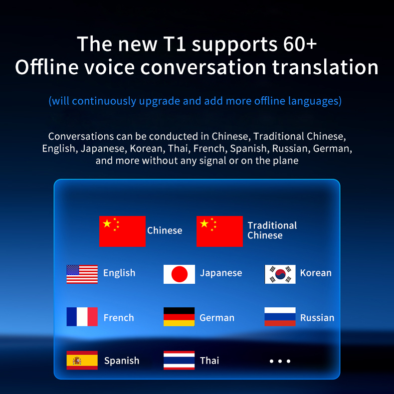 2025 Smart Translator Pro T1 Free AI Translation Tool Real-Time Al Translate