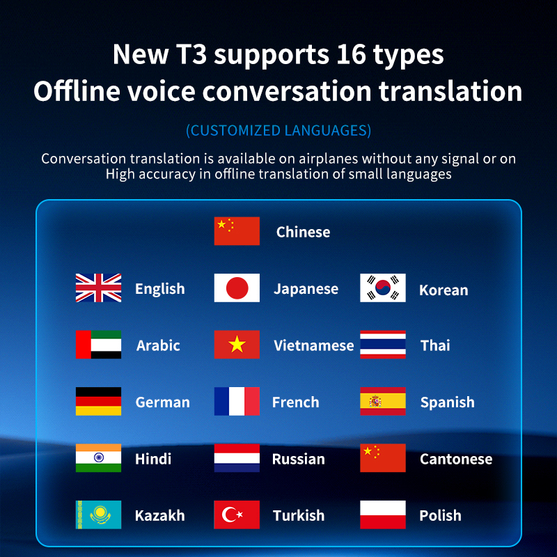 2025 Translation Machine New T3 Free AI Translation APP  Free  AI Translation