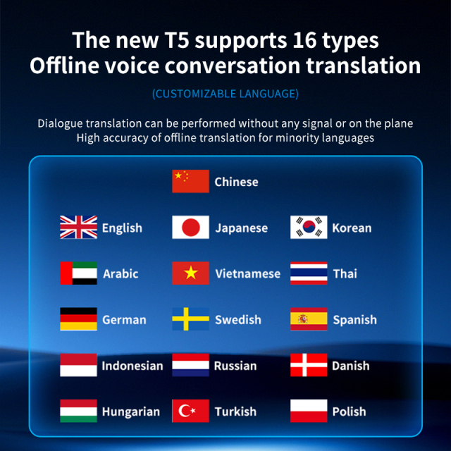 2025 Language Bridge Translator Pro T5 Free AI Translation Tool Real-Time Al Translate