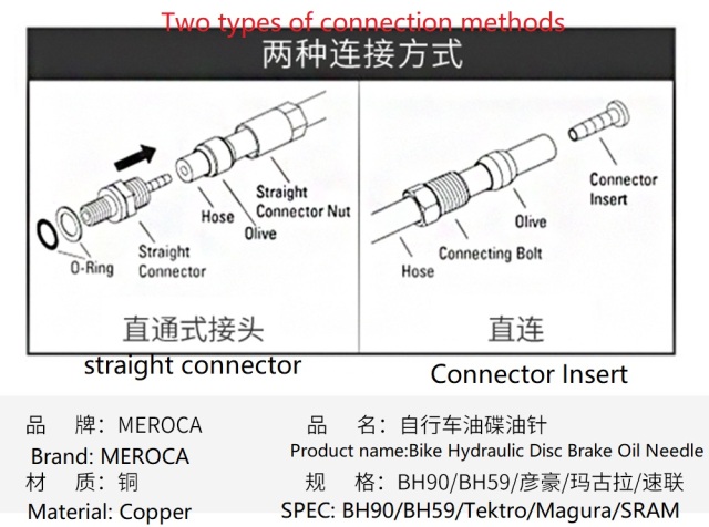 Meroca Mountain Bike Hydraulic Disc Brake Hose Connector Insert S for Bh90, Bh59,SRAM,Tektro,Magura, 2.5m Bike Brake Hose Cable Olive Needle
