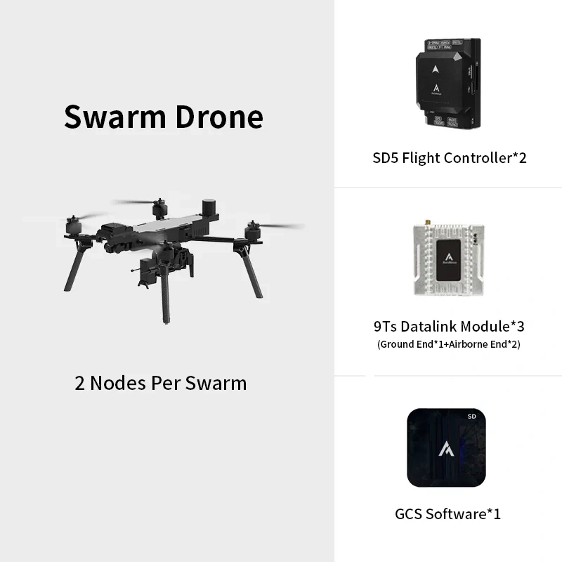 AxisNova SD5 Flight Controller