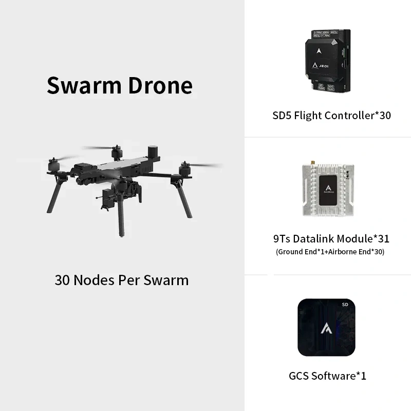 AxisNova SD5 Flight Controller