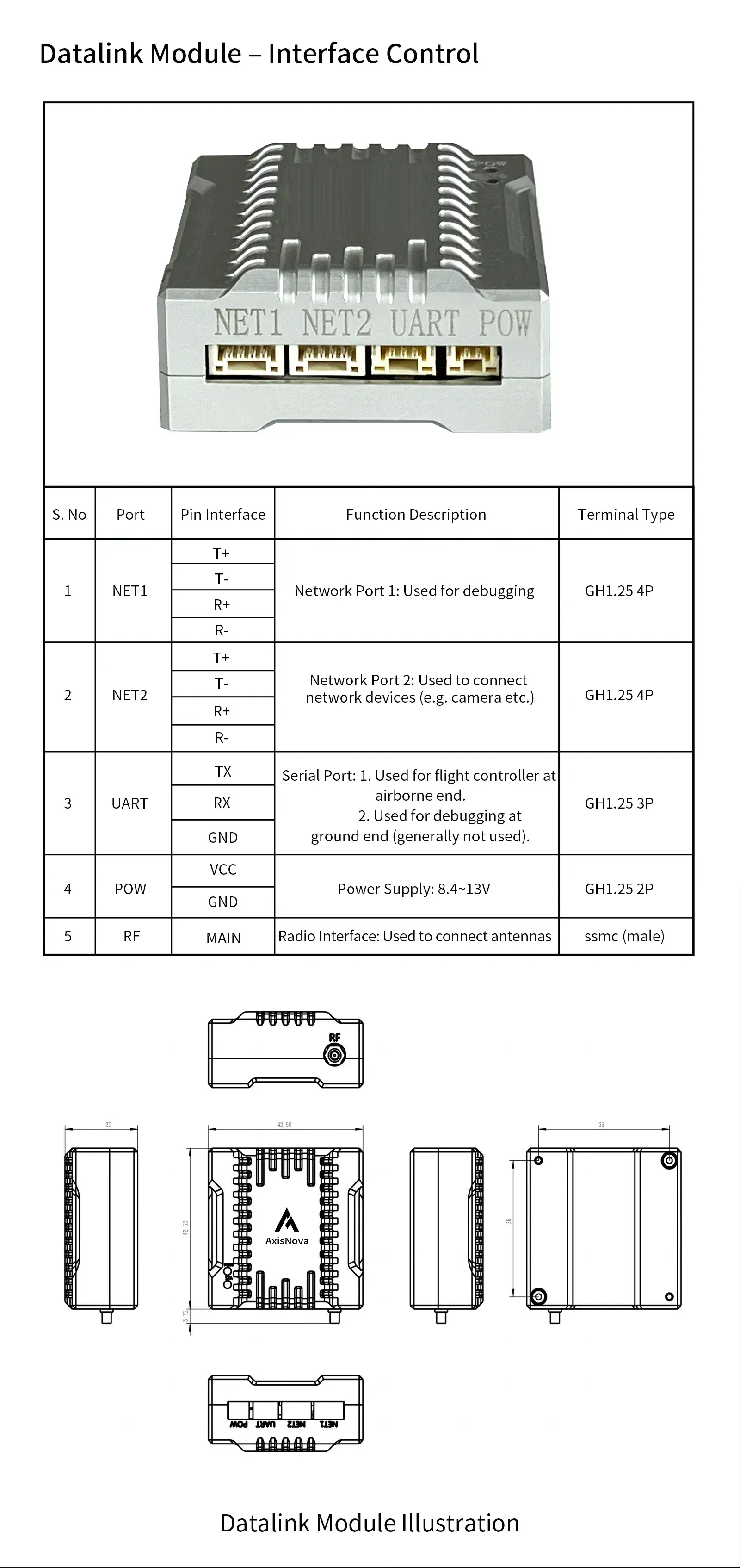 Datalink module