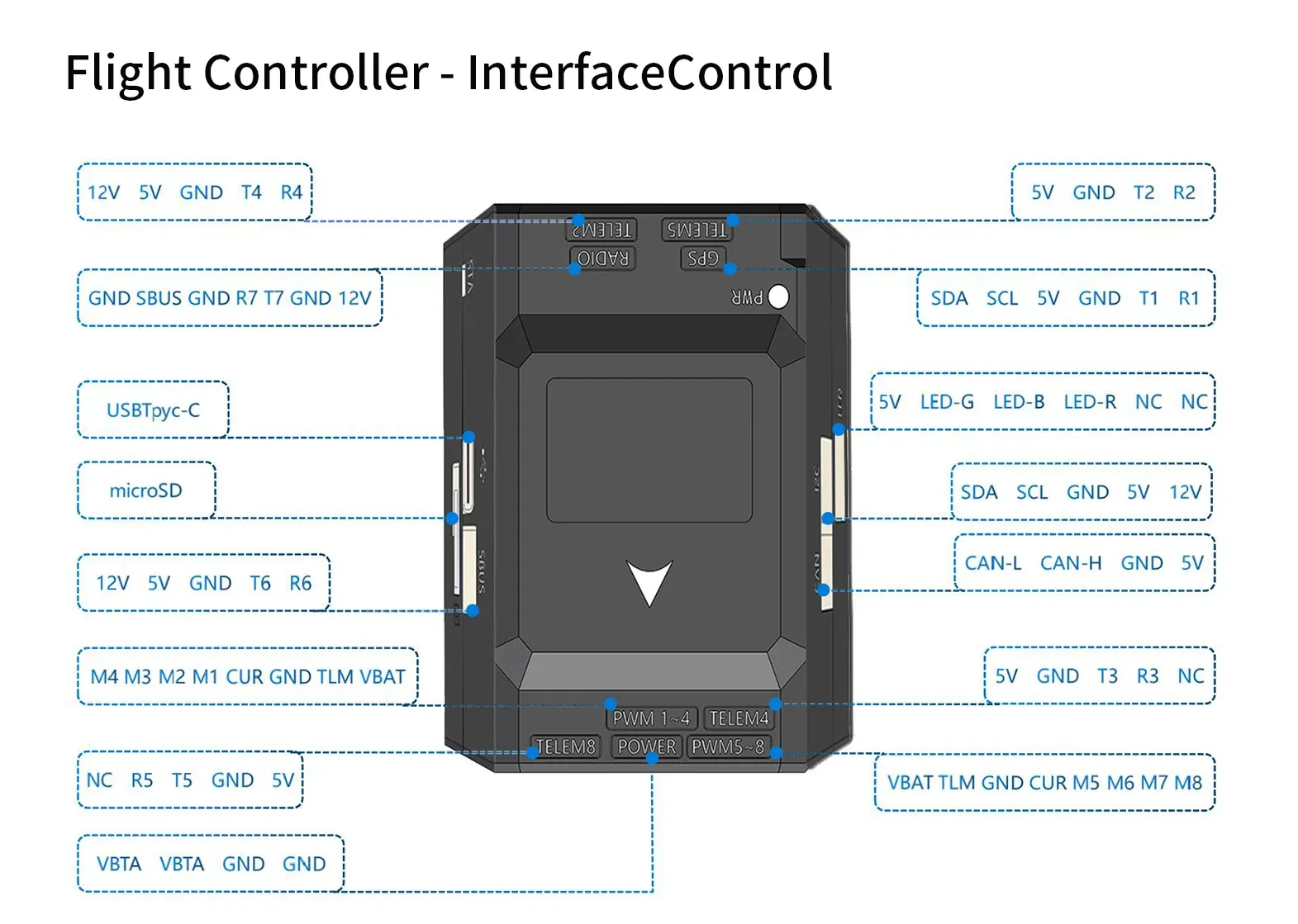 Flight Controller