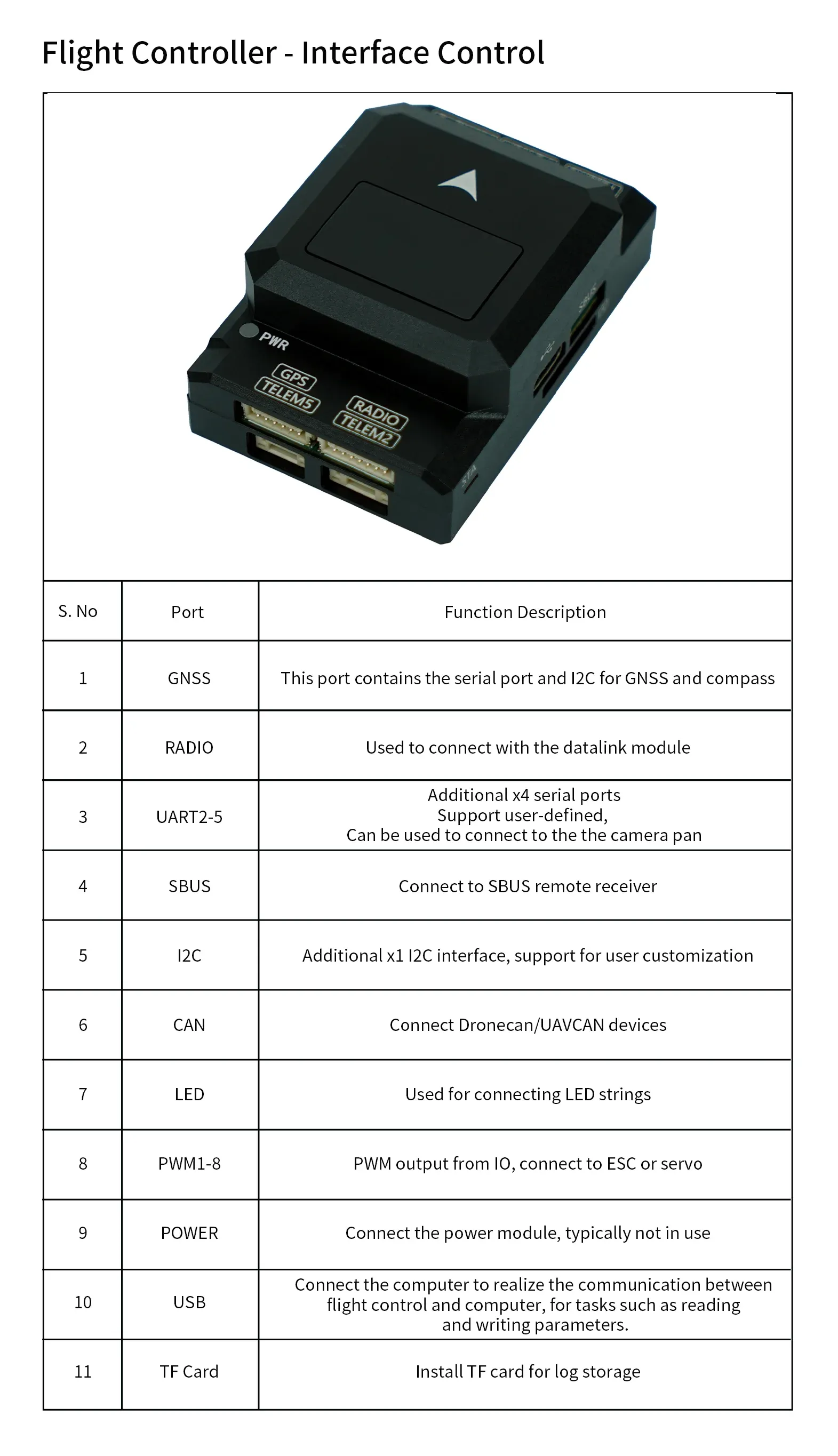 Flight Controller