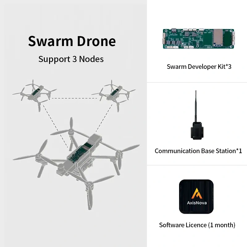 AxisNova Intelligent Swarm Developer Kit