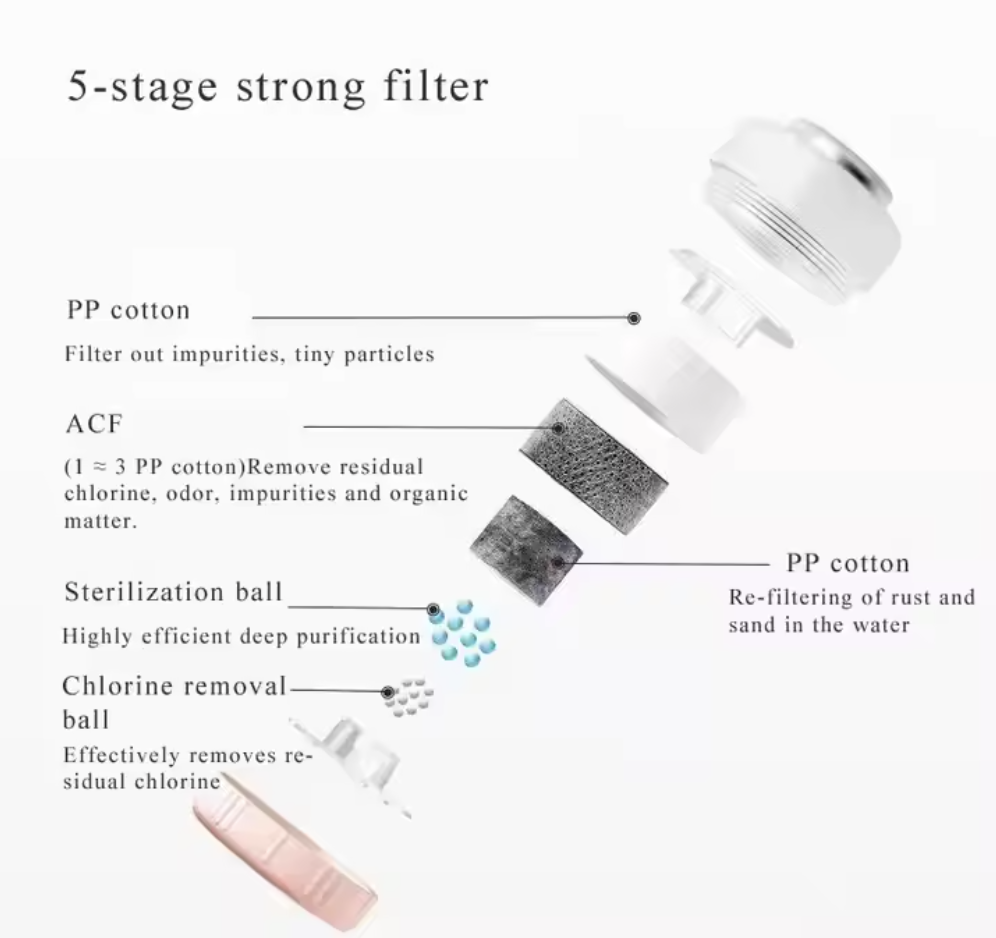 ACF Cartridge Type Chlorine Removal VC Beauty Water Filter