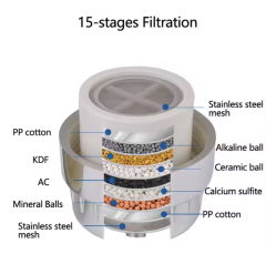 Softening Hard Water Shower Filter