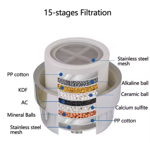 Softening Hard Water Shower Filter