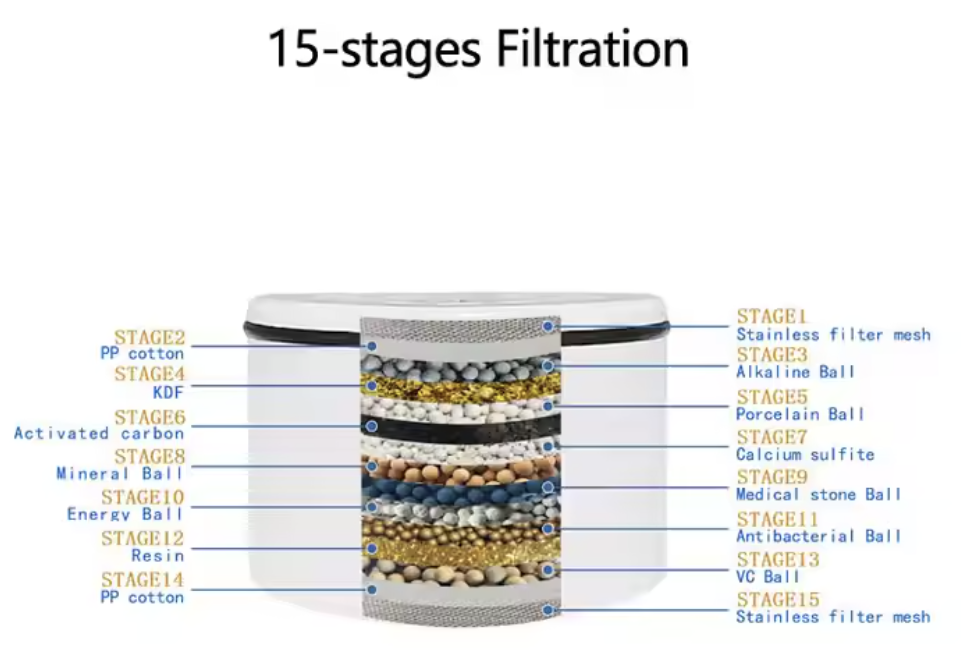 Best Selling Water Softener Filters