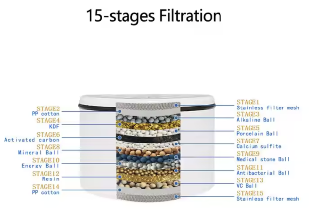 Best Selling Water Softener Filters