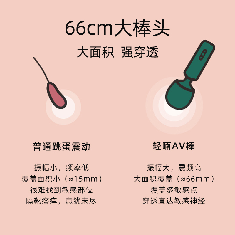 轻喃5号AV棒震动棒