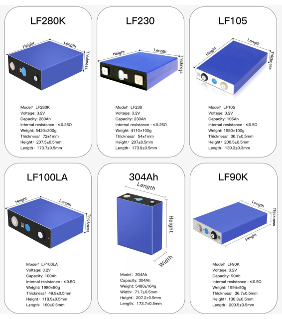 Lifepo4 cells