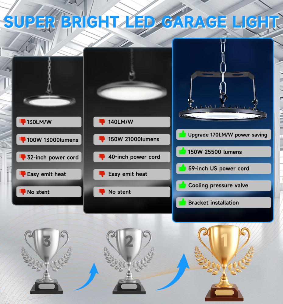 BASCA 150W UFO High Bay 5000K 25500LM丨U Bracket 丨 with 5' Cable (US Plug) 丨IP65 Waterproof Lamp