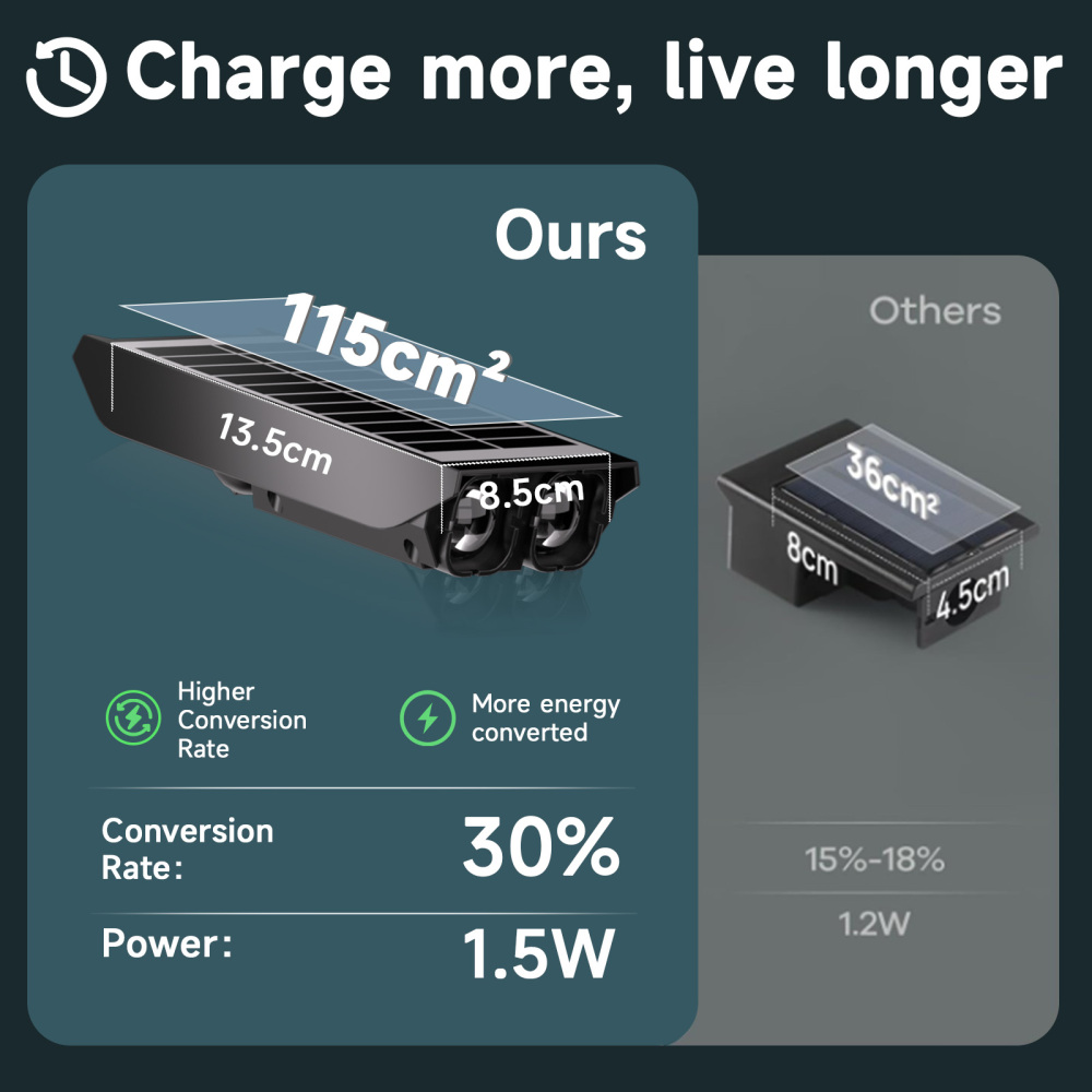 RGB Solar Spot Lights : 2 IN 1 Solar Lights Outdoor with 8 Lighting Modes & PC Light Guide Column for Tree Garden Yard Pathway | RGB Color Changing Landscape Lights | IP65 Waterproof | 4/6/12 Pack