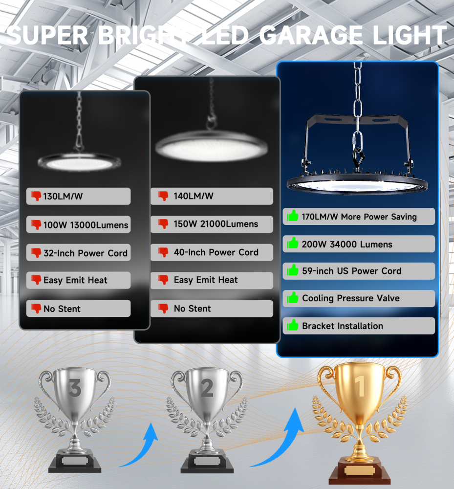 BASCA 150W UFO High Bay 5000K 25500LM丨U Bracket 丨 with 5' Cable (US Plug) 丨IP65 Waterproof Lamp