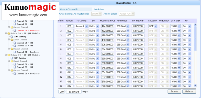 Multi function IP QAM Modulator Mux scarmbing Iptv Ptv Qam Modulator Catv Qam Modulator