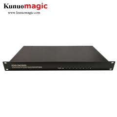 8 Channel H.264 MPEG-4 HDMI Video Encoder Support SRT RTMP