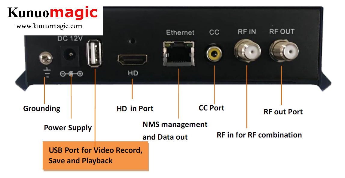 H.265/H.264 HDMI 4K DVB-C/DVB-T/ISDB-T/ATSC RF Out Encoder Modulator
