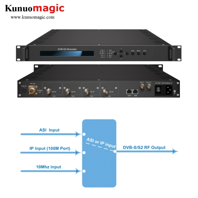 CID dvb-s2 modulator, qpsk modulator, 8psk/16apsk/32apsk modulator