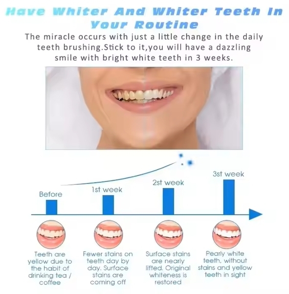 Wholesale Teeth Whitening Strips for Tooth White Professional Dental Teeth Whitening Strips Instant Lasting Effect