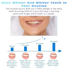 Wholesale Teeth Whitening Strips for Tooth White Professional Dental Teeth Whitening Strips Instant Lasting Effect