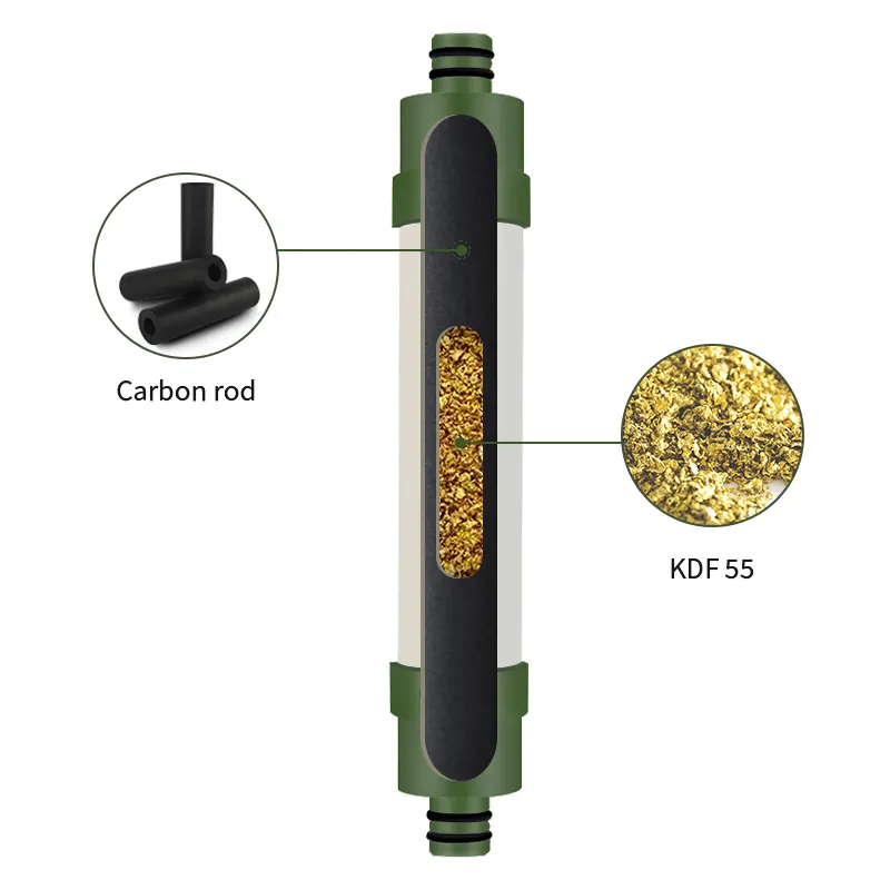 Personal Outdoor Activated Carbon Block Filter Portable Pump Water Filter Hand pressure water filter pump outdoor,Portable Pump Water Filter Hand pressure water filter pump outdoor,Purithm