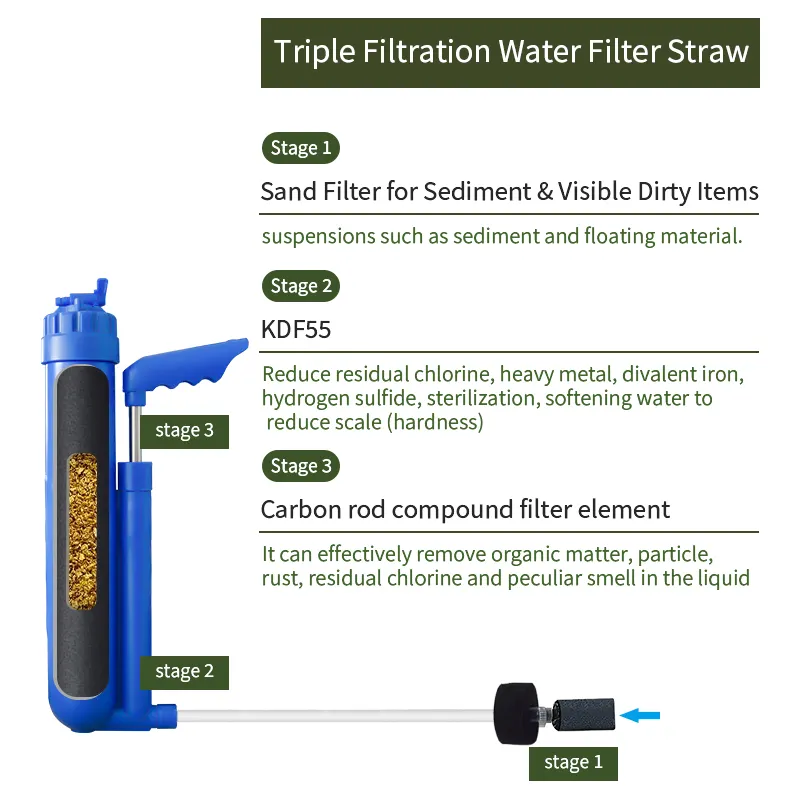 Personal Outdoor Activated Carbon Block Filter Portable Pump Water Filter Hand pressure water filter pump outdoor,Portable Pump Water Filter Hand pressure water filter pump outdoor,Purithm
