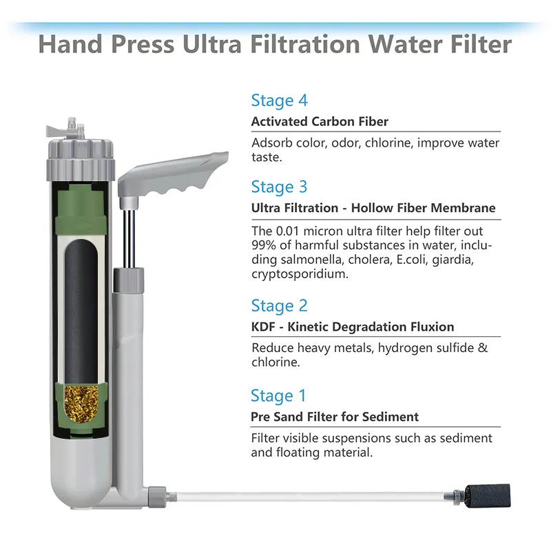 Personal Camping Portable UF Membrane Water Purifier Outdoor Pump Water Filter,Portable Water Purifier Systems with filters for Outdoor Activities,Purithm
