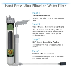 Personal Camping Portable UF Membrane Water Purifier Outdoor Pump Water Filter,Portable Water Purifier Systems with filters for Outdoor Activities,Purithm