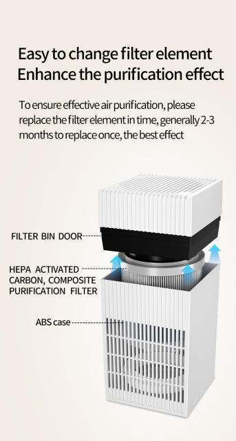 High Efficiency Customized Air Filter Purification System Hepa Filter for home bedroom air purifier,Residential Air Purifier with HEPA fitlers for home,Purithm