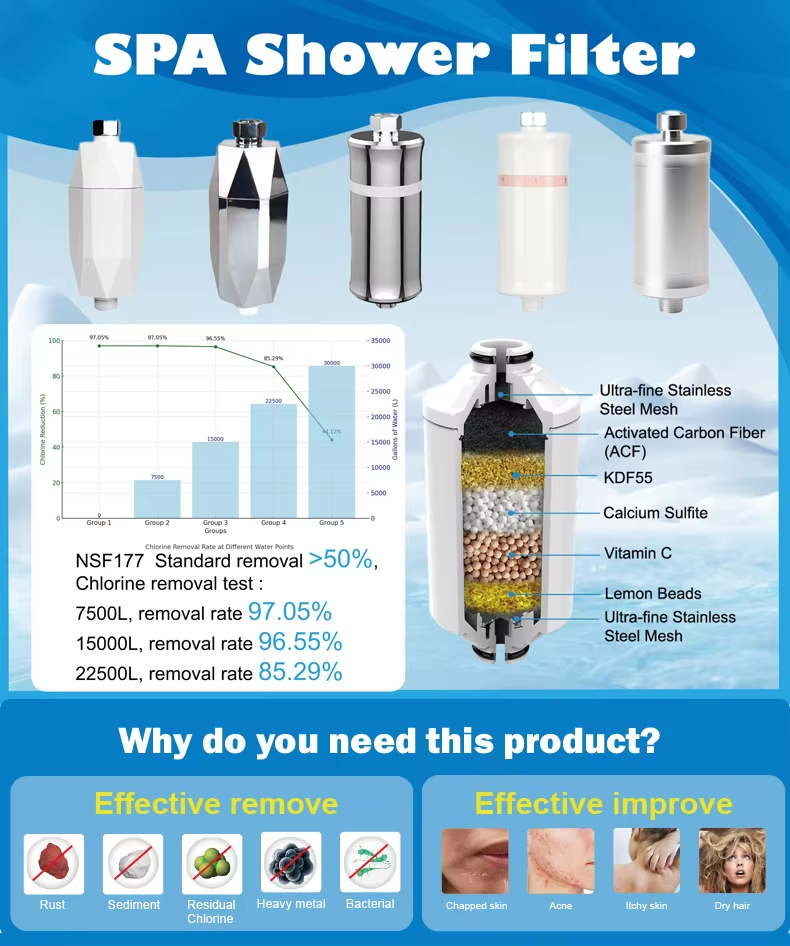 High Output Revitalizing Shower Filter Reduces Dry Itchy Skin Dandruff Eczema Improve the Condition of Skin Hair and Nails,Professional Bathroom Water Solutions | Systems for Showers & Tubs,Purithm