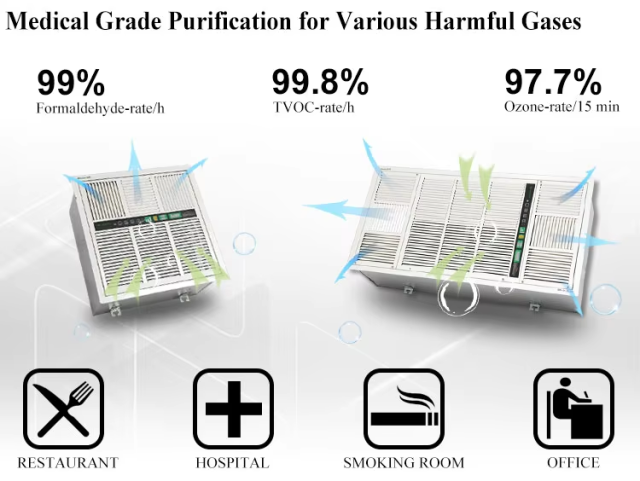 Factory Direct Ceiling Medical air Purifier Hospital Restaurant White HEPA Filter Removing Smoke Commercial air purification system,HEPA Hospital Air Sterilizer,surgical suite-grade purification system,Purithm