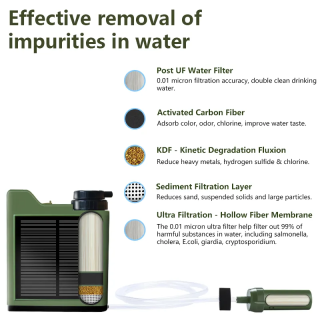 Hiking Drinking Mini Pump Electric Water Filter Straw System Camping Outdoor Portable Personal Electric Water Purifier Filter,Portable Survival Electric Water Filter Straw System for Outdoor,Purithm