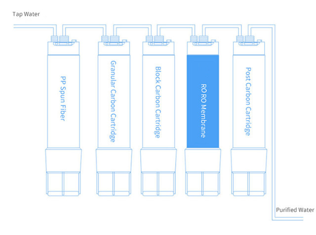 Wall-mounted reverse osmosis water filter with cheap price Nice looking and advanced water purifier,Remove 99.99% contaminants with our under-sink water purifier.,Purithm