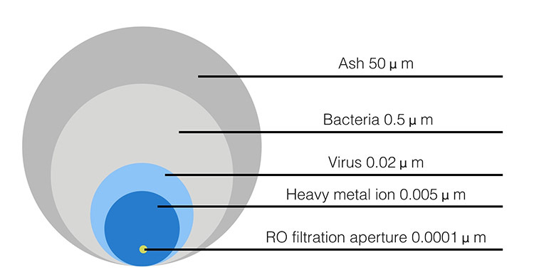 Wall-mounted reverse osmosis water filter with cheap price Nice looking and advanced water purifier,Remove 99.99% contaminants with our under-sink water purifier.,Purithm