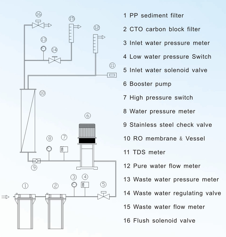 CDM/CDMF Multi-stage Centrifugal Pump CNP Water Treatment Booster Pump High Pressure Pump,Water Treatment Booster Pump High Pressure Pump,Purithm