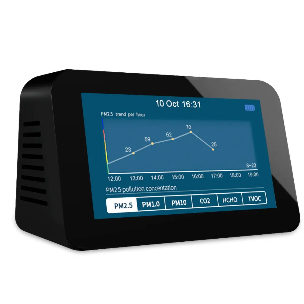 High Quality Indoor air Quality Monitor Smart CO2 Meter Portable CO2 Gas Analyzers Carbon Dioxide Detector CO2 Sensor,High Quality air Quality Monitor Realy time Detector Sensor,Purithm
